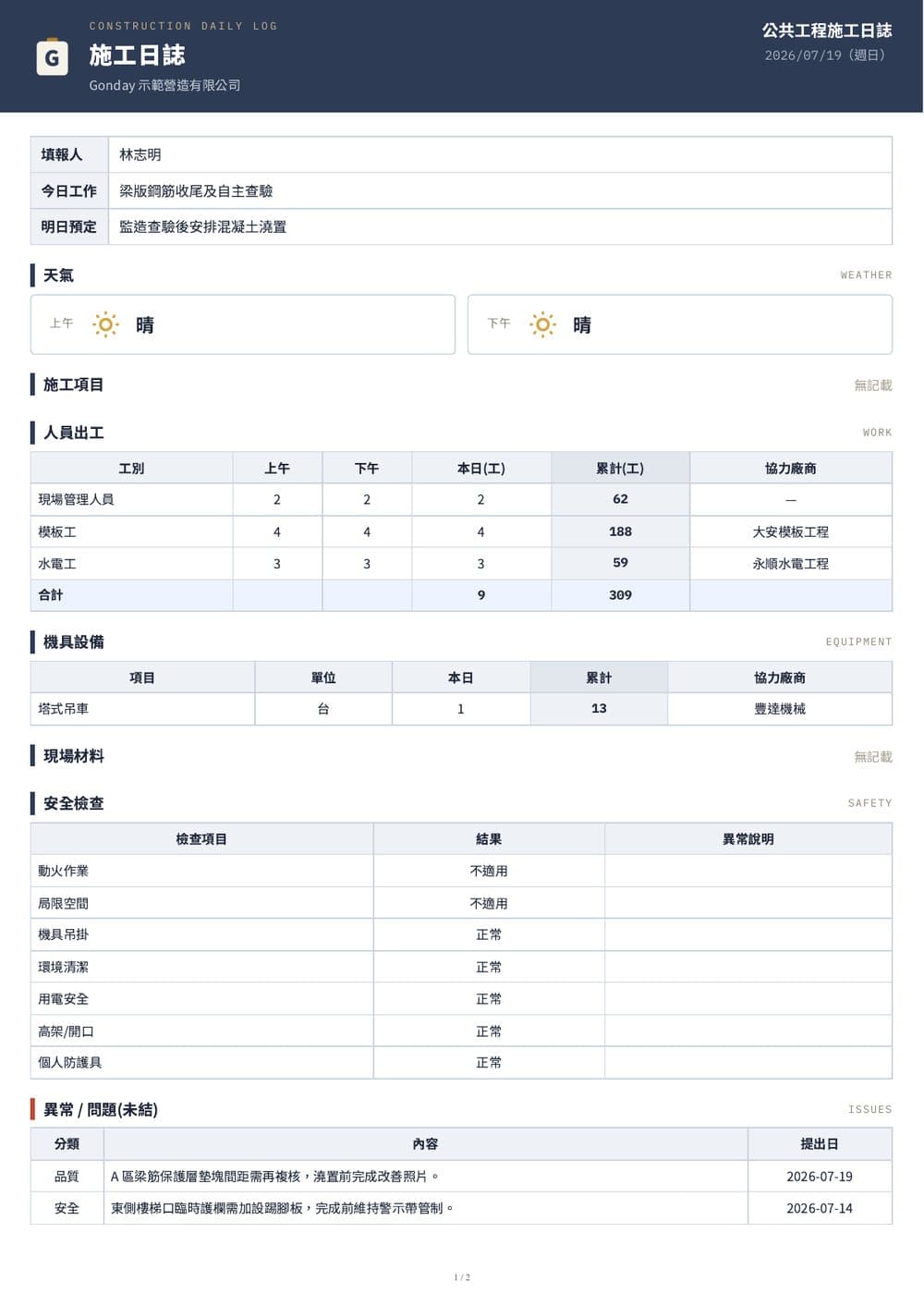 Gonday 施工日誌 PDF 第一頁：人員出工、機具與施工紀錄