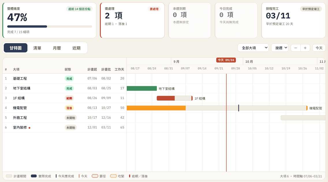 Gonday 電腦版施工進度甘特圖實際畫面